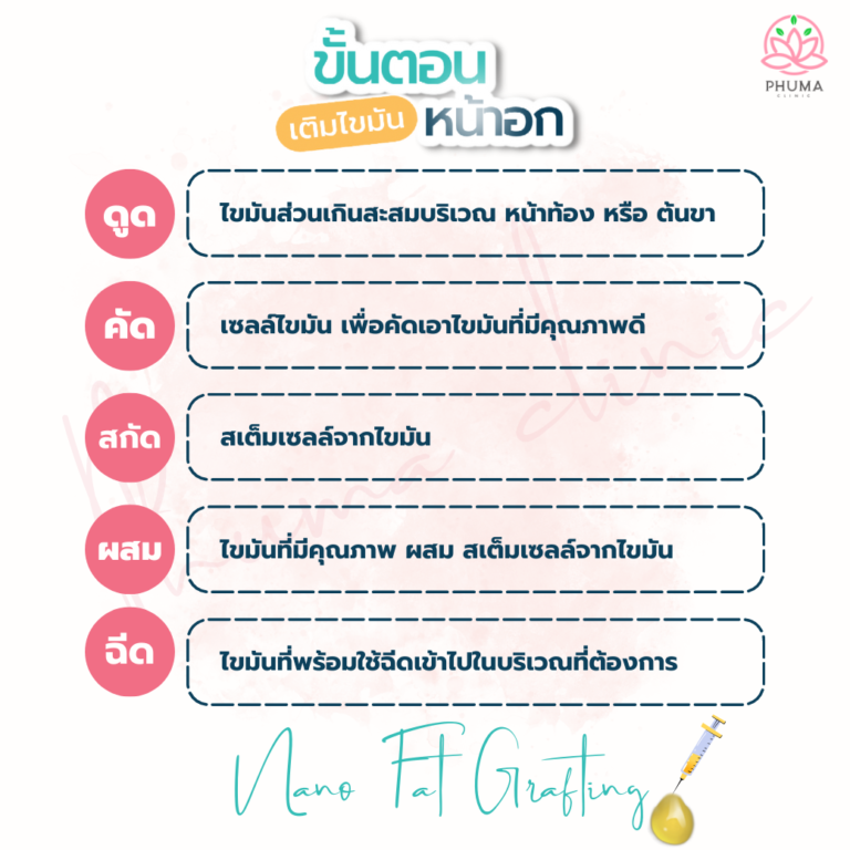 ขั้นตอนการเติมไขมันหน้าอก หมอลดา (คุณหมอหนูใหม่) Phuma clinic